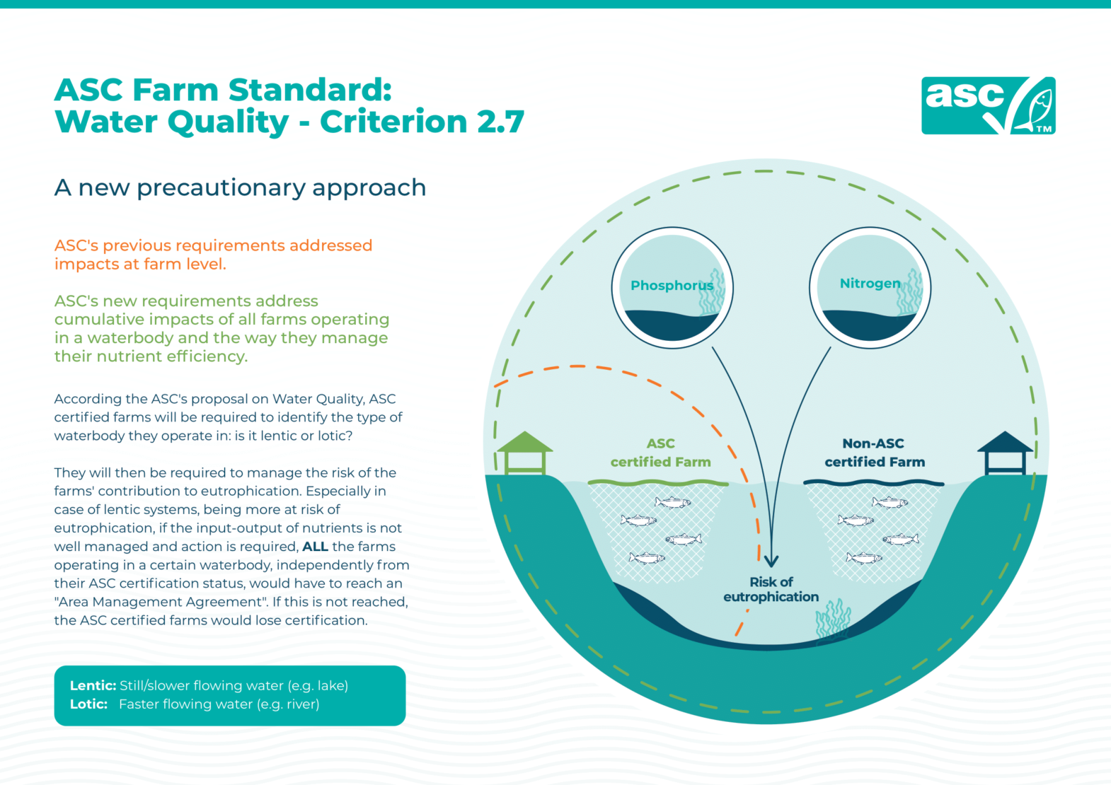 Water Quality Asc International